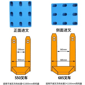 Blow Molded Nine Legged Plastic Pallet Thickened Flat <b>Moisture</b> Proof Warehouse Logistics Forklift Use 2.0T Dynamic Load - Product Image 4