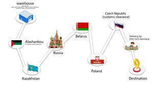 이우 절강성에서 카자흐스탄까지의 도어 투 도어 LCL+익스프레스 육상 운송 전문 화물 운송업체 - Product Image 5