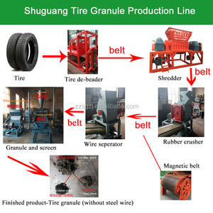 ¡Producto en oferta! Máquinas de reciclaje de <span class=keywords><strong>migas</strong></span> de goma/neumáticos de desecho - Product Image 5