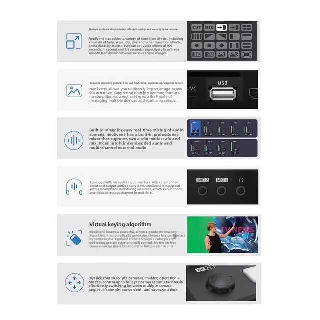 Sprolink Vision Technology N5S 4/8-Way Guide Station Switching Station SDI/ Video Capture Card