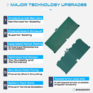Pack de batteries hybrides cylindriques Ni-MH 201,6 V 6,5 Ah pour Peugeot <span class=keywords><strong>508</strong></span> 2012 <span class=keywords><strong>2013</strong></span> 2014 2015 2016 - Product Image 5
