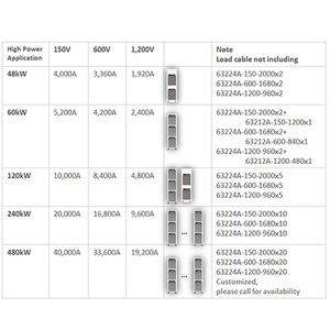 Charge électronique CC série Chroma 63208E 150V 800A 240KW – Équipement de test programmable - Product Image 3
