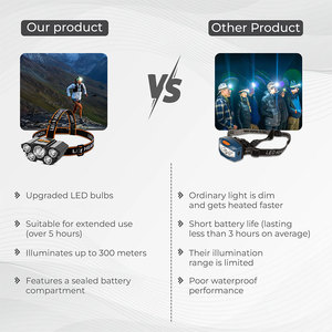 Five LED Usb Rechargeable <strong>Headlamp</strong> High Lumen Bright Head Lamp Long Range Headlight Waterproof 4 Mode Camping <strong>Headlamp</strong> - Product Image 6