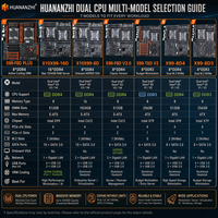 HUANANZHI Motherboard Dual CPU LGA 2011-3 X99 C612 E-ATX Server Mainboard Mendukung E5 V3 V4 8 16 DDR4 DIMM