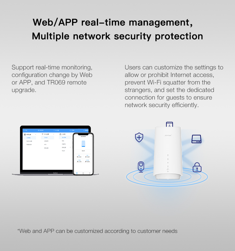 روتر Evo AX3600 Jointelli 5G CPE اسلات سیم کارت بدون قفل شبکه اینترنت هات اسپات 5