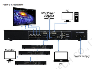 نوفا MCTRL660 وحدة تحكم رئيسية مستقلة للبطاقات جهاز إرسال سريع على الشاشة معالج ميجابيكسل ملحقات ألواح LCD - Product Image 4