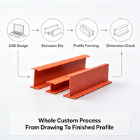 Profilé en U en PVC extrudé sur mesure pour chemin de câbles, support de machines, décoration et production de bandes de bordure