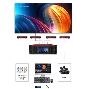 Servidor de control de transmisión <span class=keywords><strong>multimedia</strong></span> Colorlight para video wall - Product Image 6