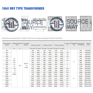 10kV 20kV 30kV 35kV 30kVA 50kVA 75kVA 80kVA 100kVA 125kVA 160kVA 200kVA 250kVA Cast Resin Dry Type Distribution <strong>Transformer</strong> - Product Image 2