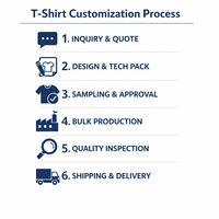 T-shirt de travail personnalisé avec logo |   T-shirt uniforme en coton de haute qualité |   Chemise d'équipe d'entreprise personnalisée pour la promotion des entreprises