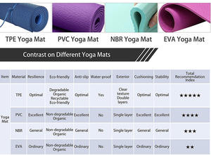 Prodotti caldi nuovo design colore nudo antiscivolo <span class=keywords><strong>bodhi</strong></span> bolsa antiscivolo <span class=keywords><strong>yoga</strong></span> mat cleaner corc private label custom - Product Image 4