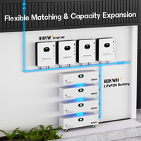Paket Baterai Surya LiFePO4 Kapasitas Tinggi 20-80 kWh untuk Sistem Penyimpanan Energi Hunian & Komersial