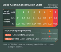 Testeur d'haleine d'alcool professionnel alcootest analyseur détecteur Test alcootest Portable alcootest dispositif écran LCD