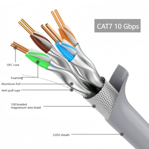 <span class=keywords><strong>Cable</strong></span> de red para el hogar CAT5 Cat6 CAT5e CAT 6a STP Proyecto de Monitoreo de banda ancha para exteriores <span class=keywords><strong>Cable</strong></span> de <span class=keywords><strong>Internet</strong></span> POE 300 <span class=keywords><strong>metros</strong></span> - Product Image 1