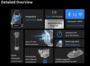 LiDAR 3D S20 con Sensor de Mayor Tamaño, Nubes de Puntos Mecánicas, SLAM, Soporte OEM Personalizado, LiDAR Personalizable OEM - Product Image 6