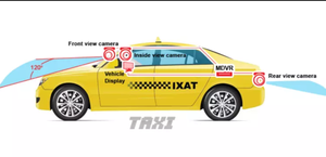 A & S 듀얼 SD 카드 스토리지 mdvr 카메라 세트 4g gps wifi 자동차 차량 용 <span class=keywords><strong>cctv</strong></span> 8 채널 <span class=keywords><strong>cctv</strong></span> 카메라 시스템 스쿨 버스 용 - Product Image 4