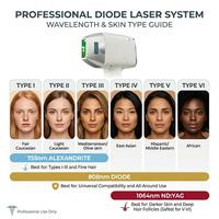 Mesin Penghilang Bulu Laser Diode 808nm dengan Pendingin Semikonduktor Daya 600w-3000W Profesional Medis CE 2026