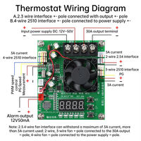 DC12-50V 30A PWM Régulateur de vitesse de contrôle de température Module de Thermostat de ventilateur universel 2/3/4 fils avec relais de sécurité d'affichage RPM