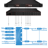 Codificador Modulador Gateway QAM de RF a IP HD 32 en 1, Codificador de Video DVB-C de 2/4/8/16/24 Canales, Decodificador para Sistema IPTV de Hotel