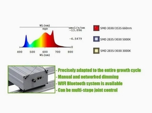 Nueva Lámpara LED de Cultivo de Espectro Completo Regulable de 1000W, Barra LED Comercial para Cultivo en Interiores e Invernaderos - Product Image 5