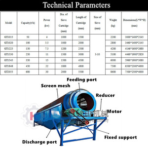 Высокопроизводительная роторная просеивающая машина (троммель) для золотодобывающих предприятий и обогатительных комбинатов - Product Image 3