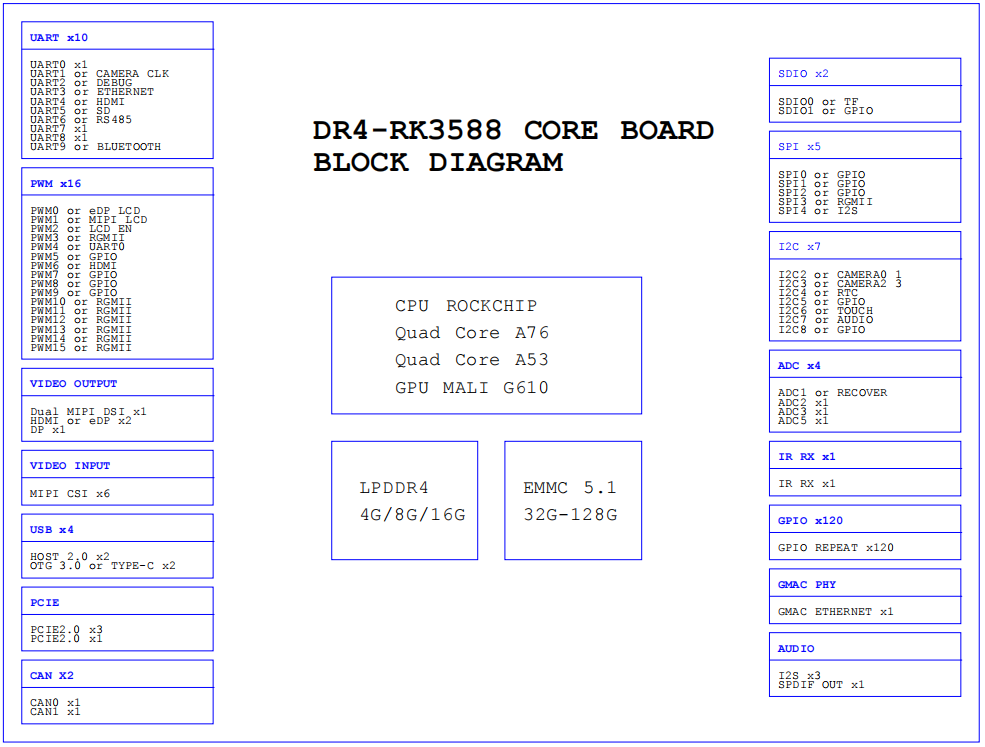 Rockchip RK3588 development board RK3588 core board rockchip eight-core 8K Rongpin DR4-RK3588