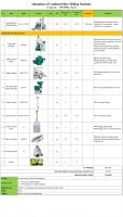 Usine directe multifonctionnelle 6LN-15/15SD combinée moderne paddy husker riz fraiseuse pour les Philippines