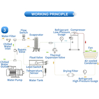 CHENDA fábrica personalizada 3HP enfriador de agua Industrial intercambio de calor baño de hielo con desplazamiento hermético refrigeración por aire 220V refrigeración