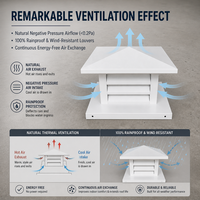 Capot de ventilation carré en aluminium et acier inoxydable résistant aux intempéries avec persiennes, capot d'évacuation naturel, économie d'énergie, ventilation