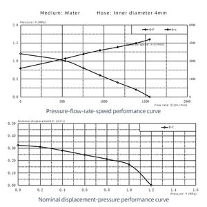 Commercial and Home Coffee <b>Machine</b> <b>Micro</b> Pump Water Magnetic Pump Gear for Coffee Maker With 40W BLDC Motor - Product Image 5