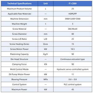 เครื่องขึ้นรูปขวดเจอร์รี่แคนแบบเป่าลมสำหรับผลิตภาชนะขนาด 5 ลิตร 10 ลิตร 20 ลิตร พร้อมระบบสถานีคู่ผลิตภาพสูง - Product Image 5