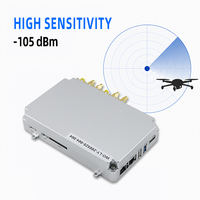 Module de détection et de localisation de drones UAV passifs 360° °   Développement de systèmes de détection de signaux RF et de contrepédition anti-drone