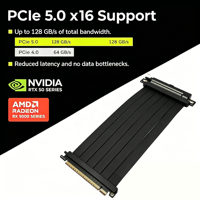 Câble Riser PCIe 5.0 X16 128 Go/s 32 GT/s Gen5 Pleine Vitesse pour RTX 5090 Ti 5080 RX 9070 XT Compatible en Arrière-Vieille Génération PCIe 4.0