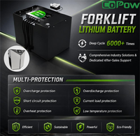 Baterai Lithium Forklift OEM BMS Lifepo4 36V 48V 80V 180AH 230Ah 300Ah 460Ah Baterai Lithium Ion untuk Forklift Listrik