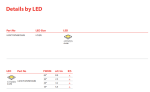Lente óptica LED LedLink Optics LL01CT-DZM6015L06 de PC transparente de 15°-65° para LED CITIZEN - Product Image 5