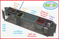 Sistema Personalizable de Tratamiento de Aguas Residuales para Granjas Porcinas, UASB, IC, Biogás, Eliminación de Residuos Orgánicos, Biodigestor Profesional, 5 - 500 KLD
