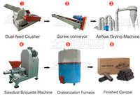 Machine de fabrication de briquettes de charbon de bois, de fumier de vache, de pailles de maïs, de biomasse et de sciure de bois à presse à vis, petite taille, en promotion