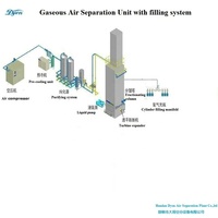 Excellente unité de séparation d'air de représentation/usine industrielle de l'oxygène avec la longue durée de vie