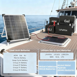 Panneau solaire monocristallin ultra-fin et flexible 20W, 23% d'efficacité élevée, TUV, pour fonction de chargeur, capteurs d'intérieur intelligents - Product Image 4
