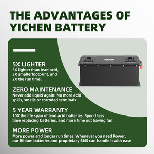 Isi ulang baterai 72v 100ah lithium ion elektrik Golf club mobil lifepo4 baterai golf cart built-in paket baterai BMS - Product Image 5