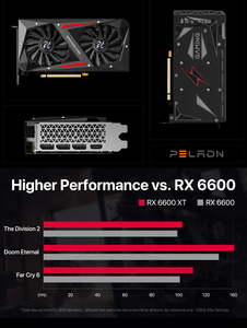 Peladn 2026 Nueva Tarjeta Gráfica para PC <span class=keywords><strong>Radeon</strong></span> 6600 de 8GB con Doble Ventilador, GPU <span class=keywords><strong>6650</strong></span> GDDR6 de 128 bits y 8 pines para Juegos, 6650xt - Product Image 2
