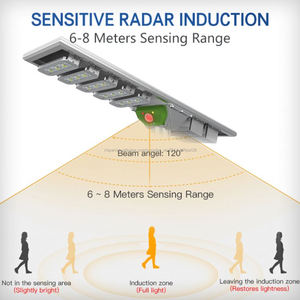 Venta caliente promoción personalizado grande de luz Solar de la <span class=keywords><strong>calle</strong></span> - Product Image 5