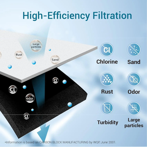 Filtro <span class=keywords><strong>de</strong></span> <span class=keywords><strong>agua</strong></span> para refrigerador <span class=keywords><strong>de</strong></span> repuesto para <span class=keywords><strong>Samsung</strong></span> RF28HFEDBSR, RF263BEAESR, RF28HFEDBSR, 1/2/2/1/2/2/1/2/2/2/1/2/2/2/1/2/2/2/1/2/2/1/2 - Product Image 4