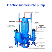 Pompa Lumpur Submersible untuk Penanganan Partikel Padat untuk Pemompaan Lumpur & Bijih Bawah Air