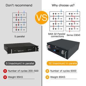 Batería LANNI 48V200AH LiFePO4, China Guangdong, 5~10 kWh, IP54, Montaje en Rack, CAN, RS232, RS485, Híbrida, Fuera de Red, 51.2V200ah - Product Image 3