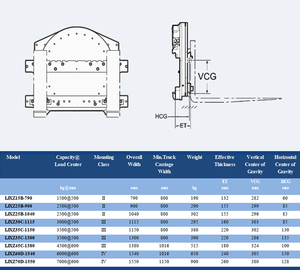 Pince à fourche Offre Spéciale Empileur électrique de palettes Pièces d'équipement de manutention Rotateur pour chariot élévateur - Product Image 5