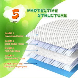 แผ่นรองฉี่สุนัขแบบแห้งเร็วแผ่นฝึกสุนัขสำหรับลูกสุนัขขนาด45x60ซม. - Product Image 1