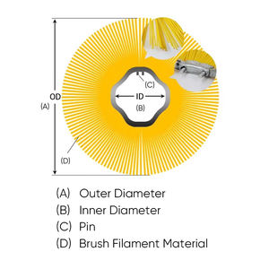 Brosse à <span class=keywords><strong>disque</strong></span> en fil PP Zhenda 162x550mm pour balayeuse routière, remplacement de balai pour machine de nettoyage de rue <span class=keywords><strong>et</strong></span> de déneigement - Product Image 5