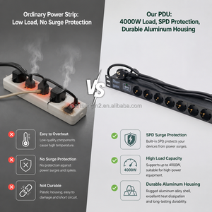 Reliable Rack <b>Power</b> Strip for Server Rack 1U 19 Inch 8 Way EU PDU with SPD <b>Surge</b> <b>Protector</b> 110-250V 16A - Product Image 6