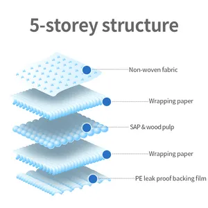 Bán Buôn Nhanh Chóng Khô Dùng Một Lần <span class=keywords><strong>Puppy</strong></span> Pet Nhà Vệ Sinh Đào Tạo Miếng Đệm Cho Chó - Product Image 2